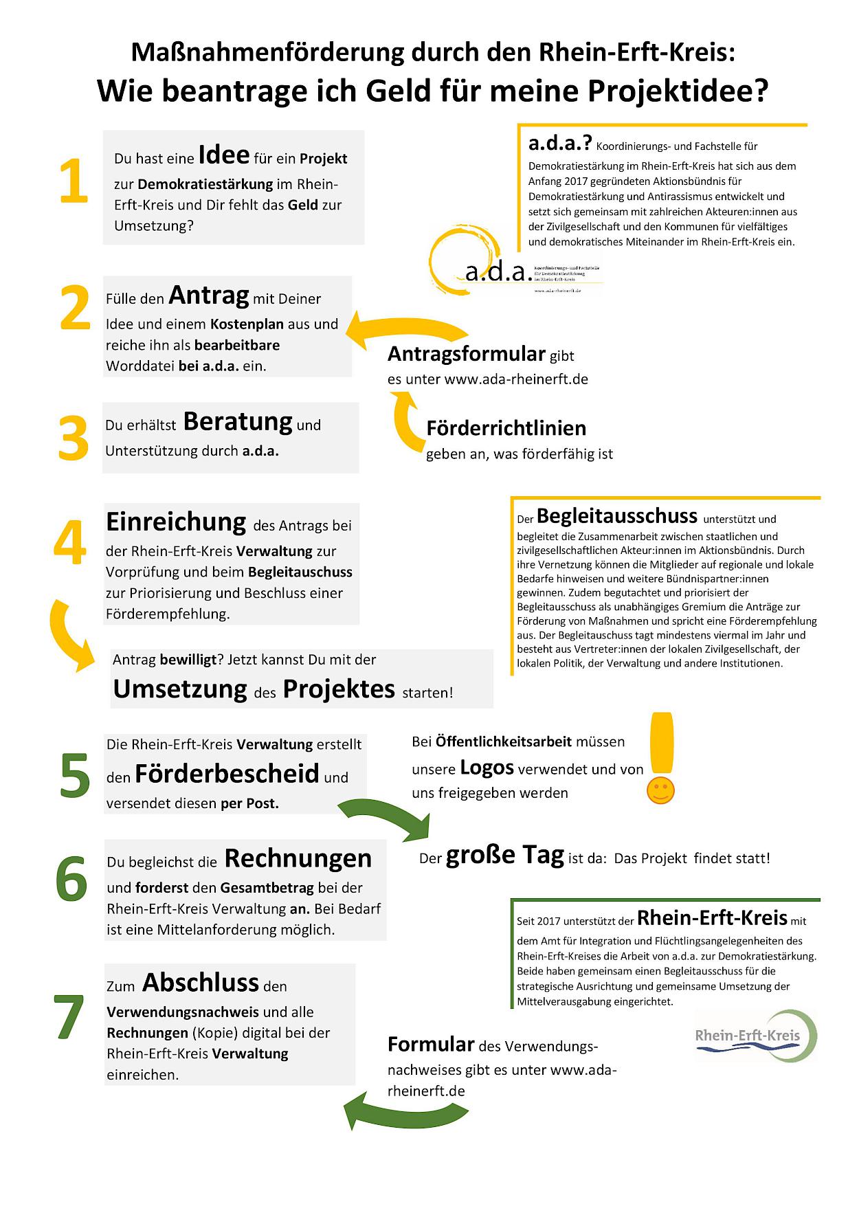 Maßnahmenförderung durch den Rhein-Erft-Kreis