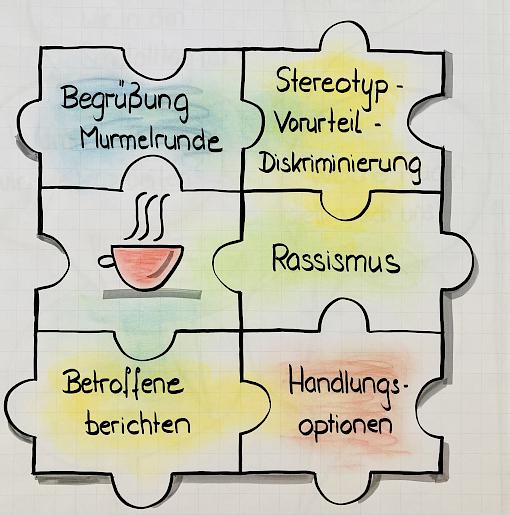 (C) Foto: C.Maierski