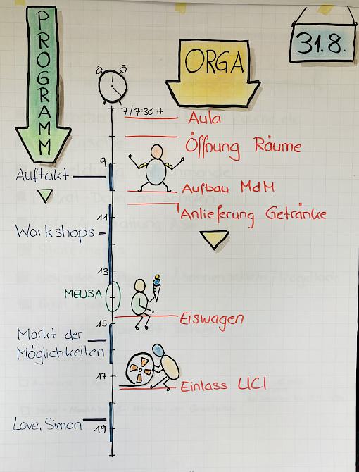 (C) Foto: C. Maierski