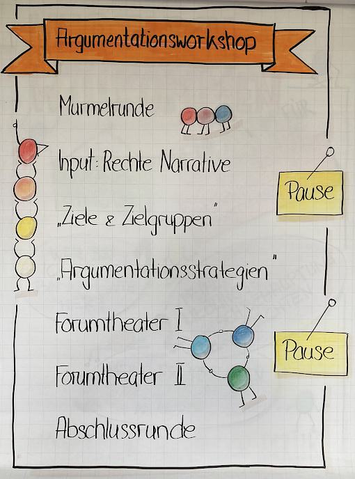 (C) Foto: C. Maierski